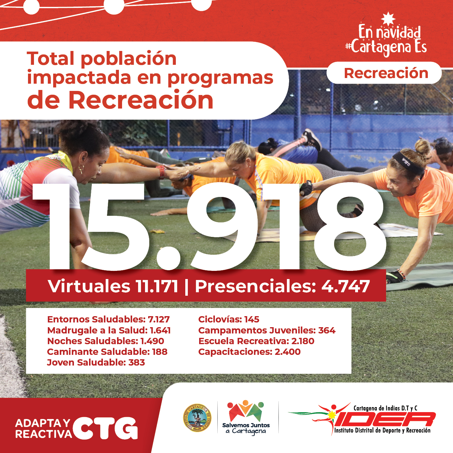 120720 total impactos por recreacion
